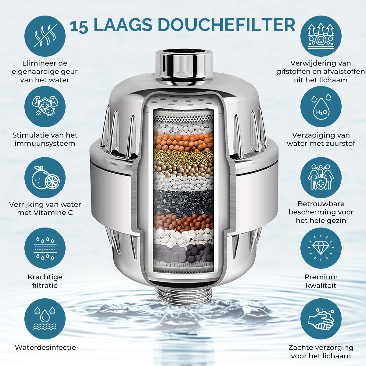 douchefilter waterfitler voor douche