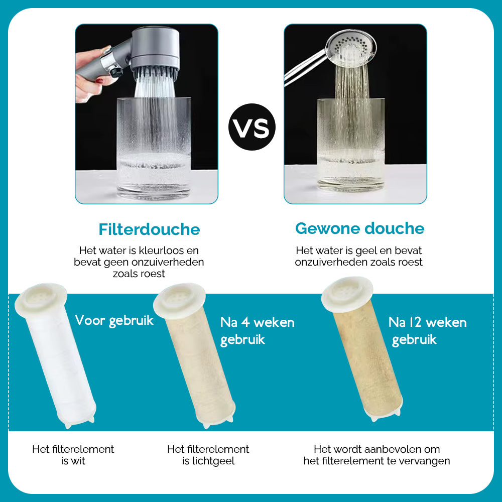 Waterbesparende douchekop met filter