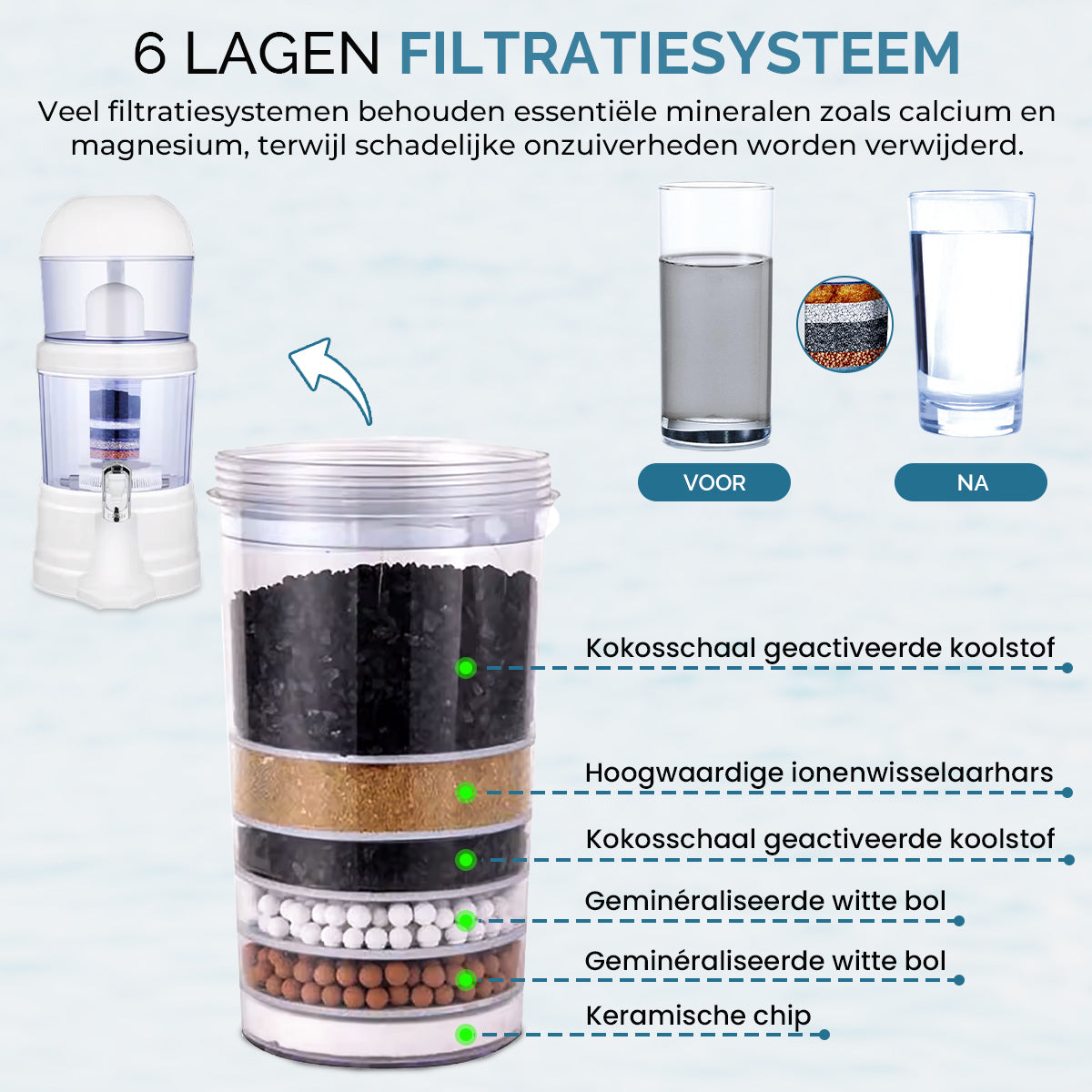 Drinkwater filter 14 Liter