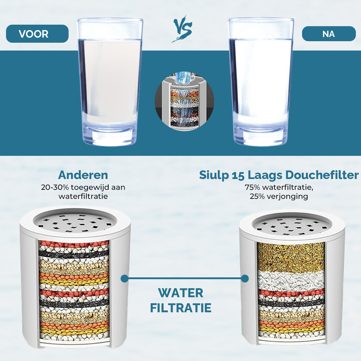 douchefilter waterfitler voor douche