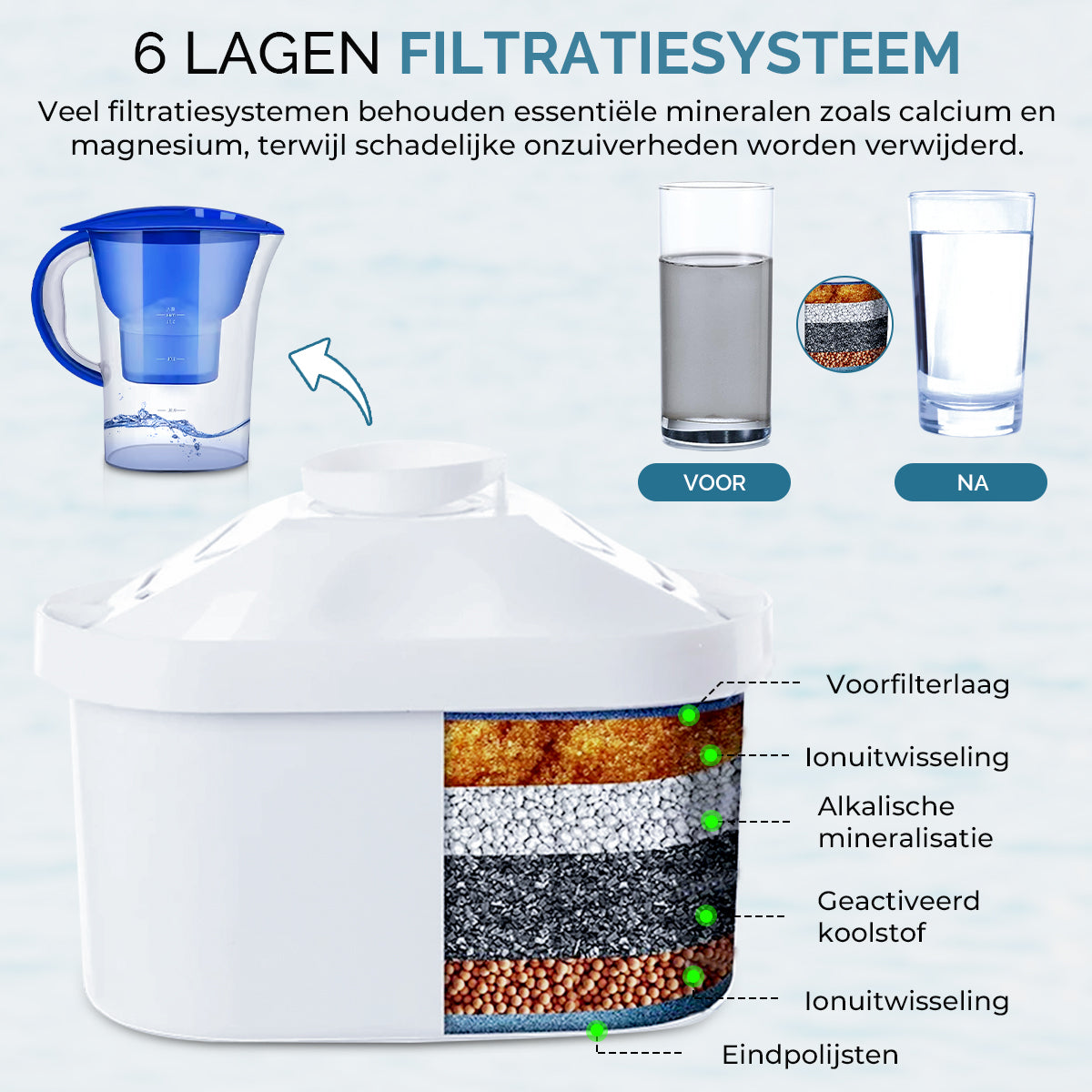 Drinkwater filter kan