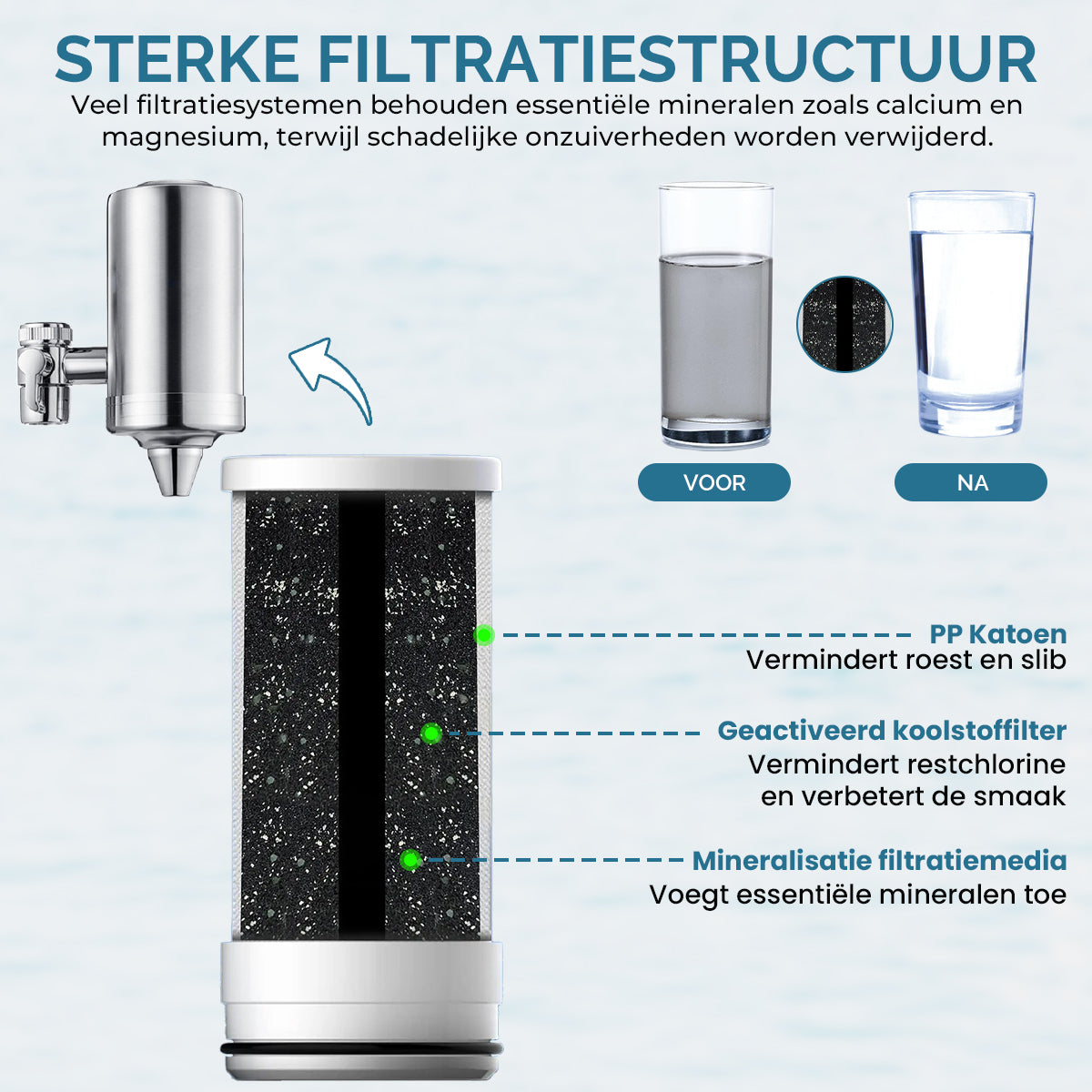 Waterfilter drinkwater Kraan 